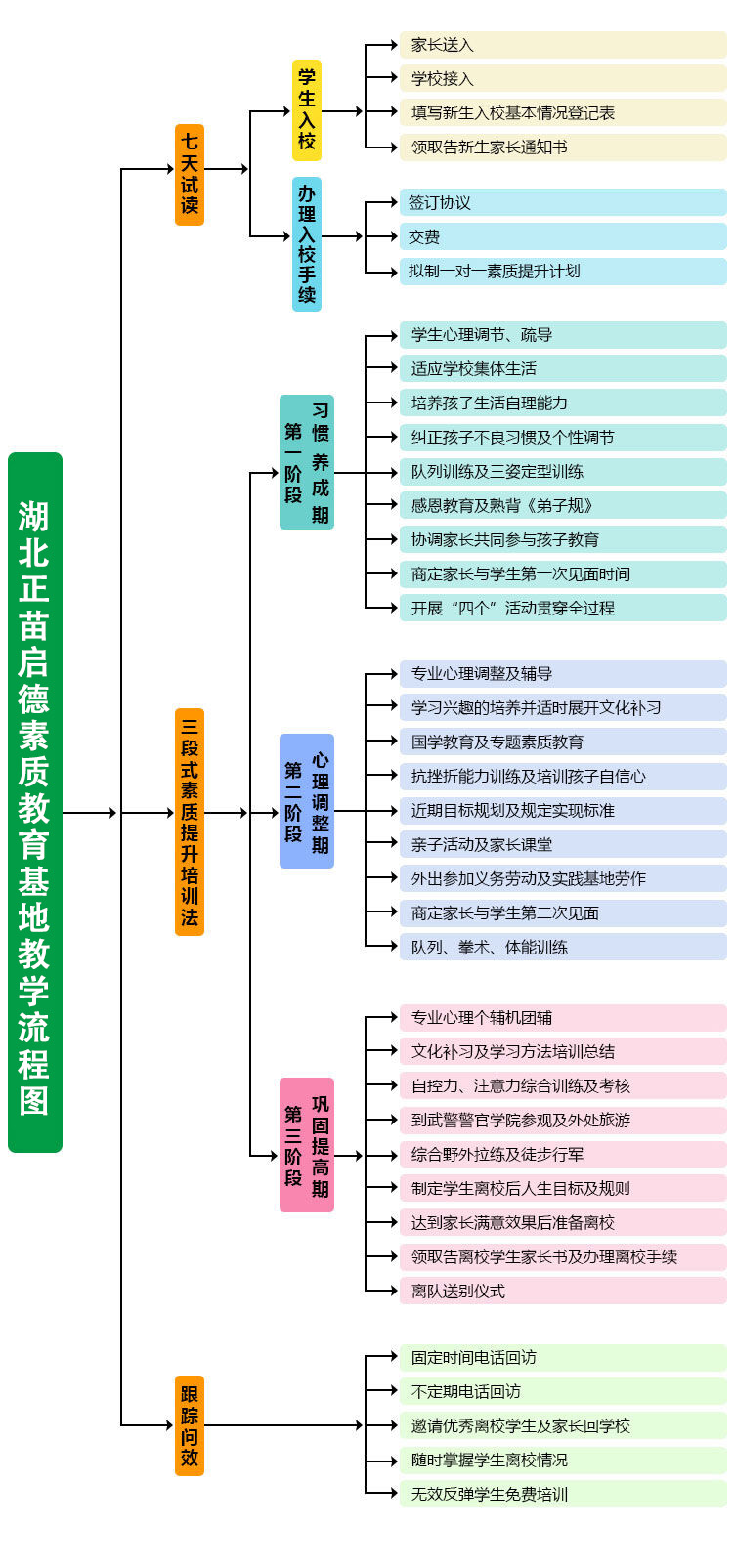 教学流程(图1) 教学流程(图1)